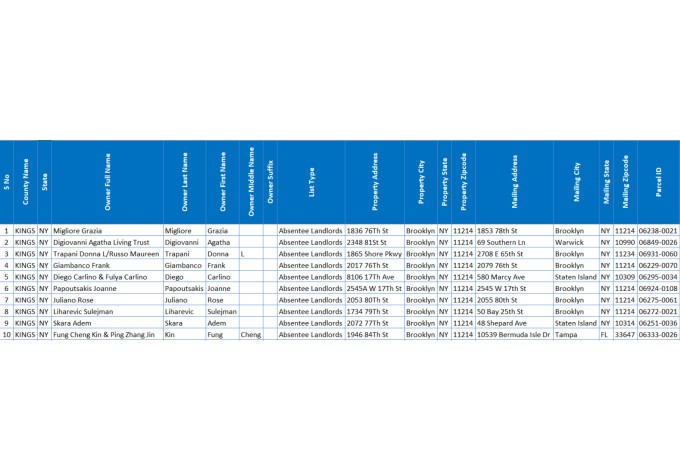 provide absentee landlords list throughout USA